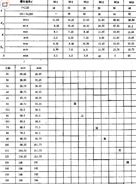 沉頭方頸螺栓GB/T10規(guī)格